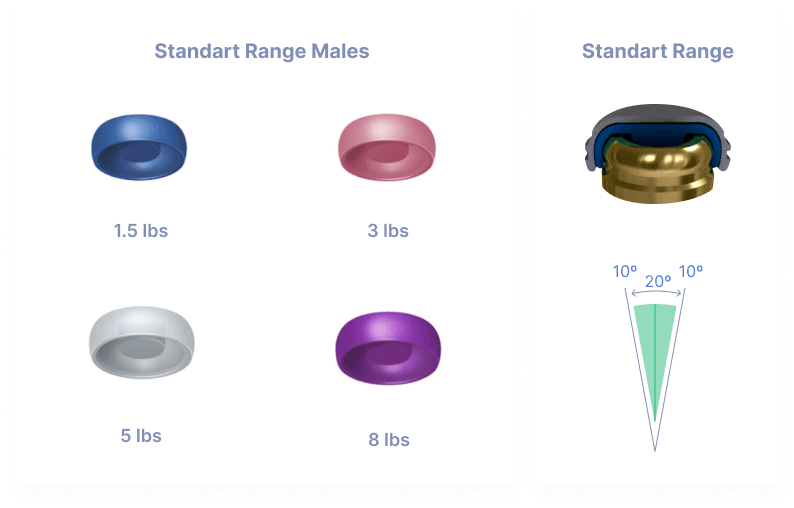 LOCATOR® Standard Range Males