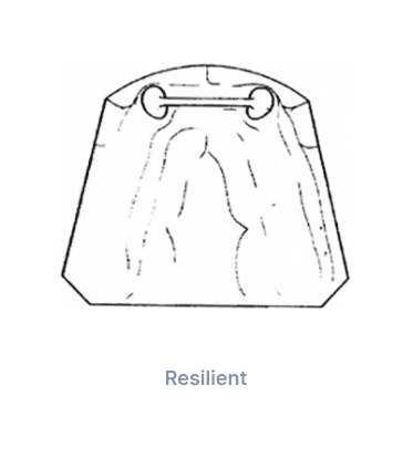 Preci Bar Dolger System Resilient