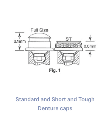 ZAAG Component Measurements