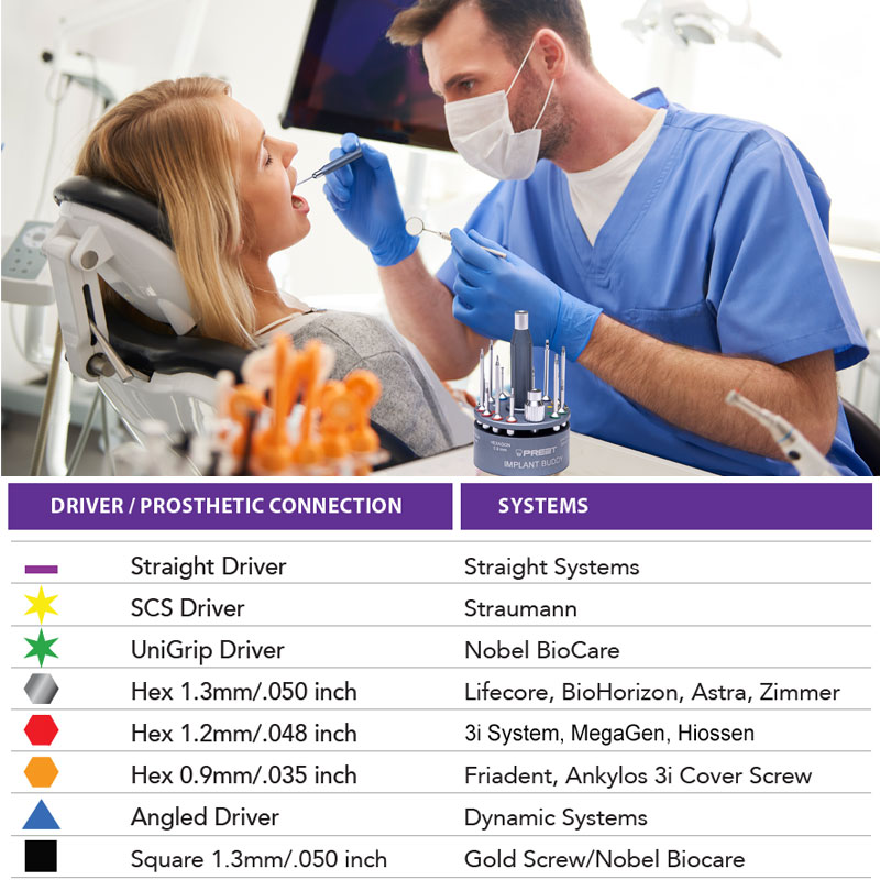 Implant Buddy & Omega Wrench Set